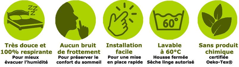 Avantages de la housse anti-punaise de lit Sanisom Avantages de la housse anti-punaise de lit Sanisom