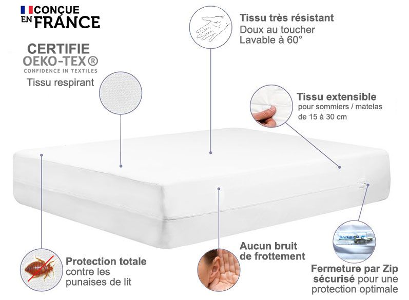 Les avantages de la housse anti-punaises Sanisom Les avantages de la housse anti-punaises Sanisom